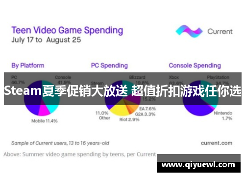 Steam夏季促销大放送 超值折扣游戏任你选